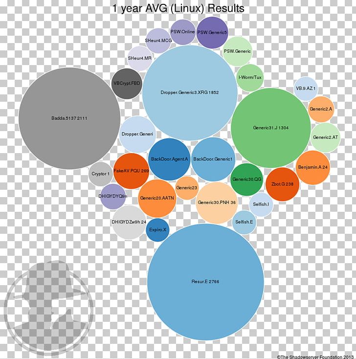 Brand Product Design Diagram PNG, Clipart, Brand, Circle, Communication, Diagram, Microsoft Azure Free PNG Download