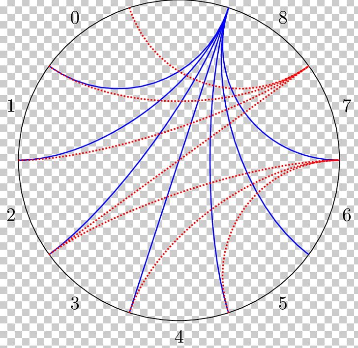 Computer Science Professor University Circle Google PNG, Clipart, Angle, Area, Circle, Computational Geometry, Computer Free PNG Download