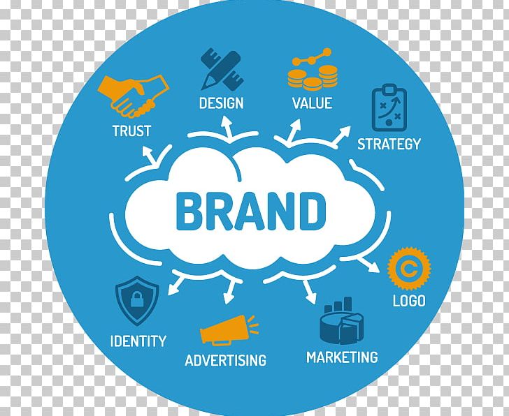 Digital Marketing Brand Management Employer Branding Business PNG, Clipart, Advertising, Area, Brand, Brand Management, Business Free PNG Download