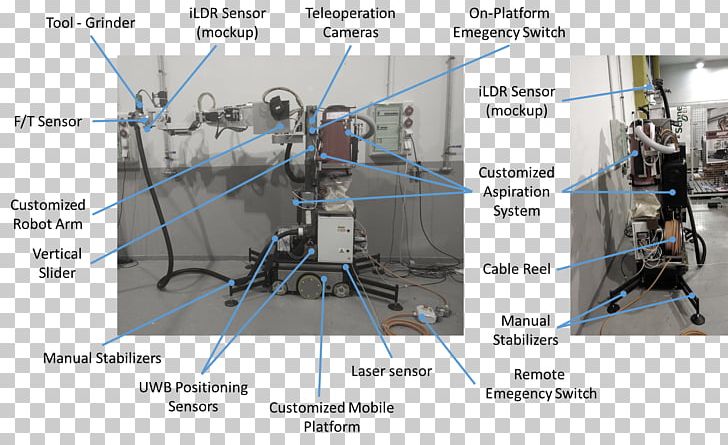 Engineering Product Design Machine Technology PNG, Clipart, Angle, Engineering, European Construction, Machine, Technology Free PNG Download
