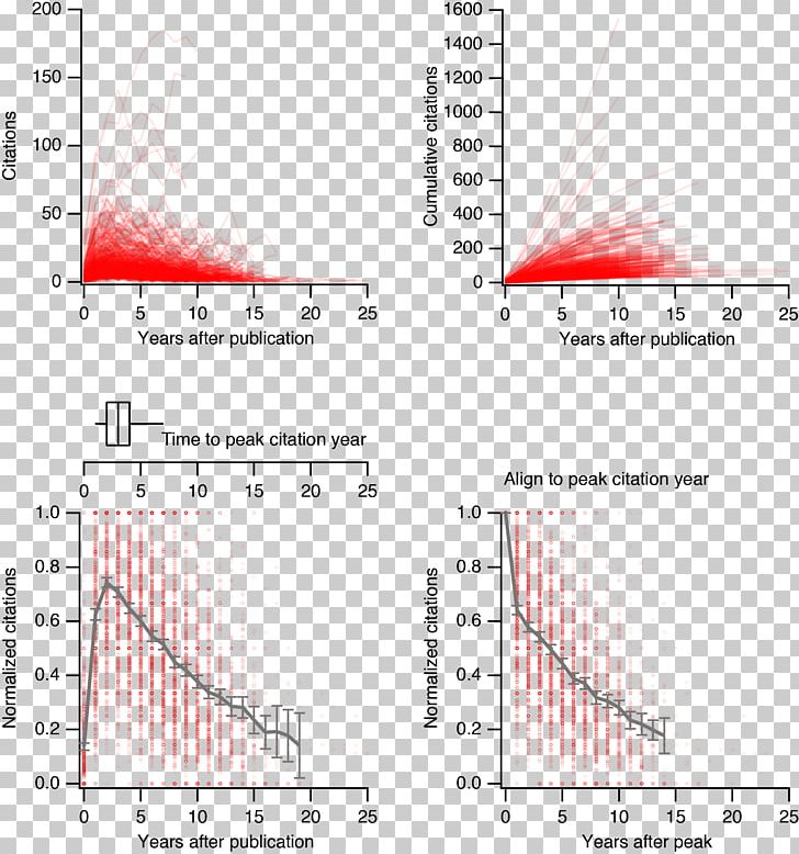 Environmental Change Climate Change Global Warming Oxygen Isotope Ratio Cycle PNG, Clipart, Angle, Area, Author, Cell, Climate Free PNG Download