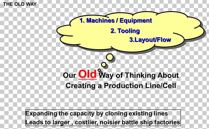 Lean Manufacturing Six Sigma Kaizen Continual Improvement Process PNG, Clipart, Area, Brand, Business, Business Process, Cartoon Free PNG Download