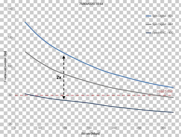 Line Angle Diagram PNG, Clipart, Angle, Area, Art, Circle, Decoder Free PNG Download
