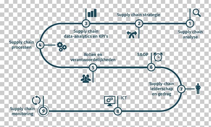 Supply-chain Management Procurement Product Business PNG, Clipart, Angle, Area, Brand, Business, Change Management Free PNG Download