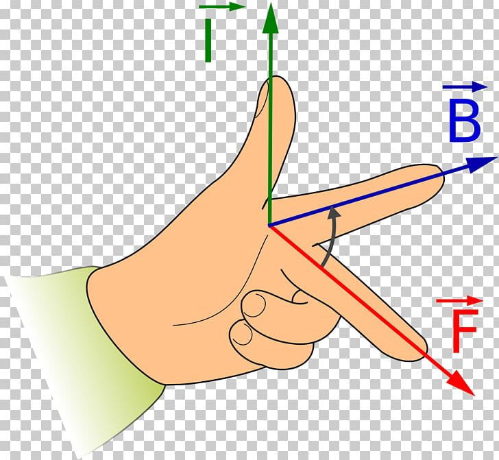 Fleming's Left-hand Rule For Motors Right-hand Rule Magnetic Field Force  PNG, Clipart, Free PNG
