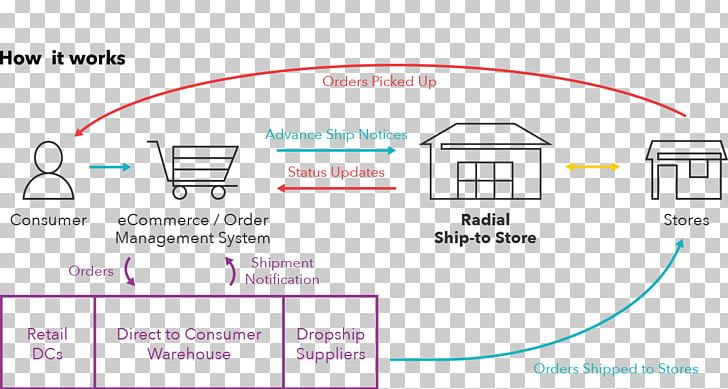Document Brand Line PNG, Clipart, Area, Art, Brand, Circle, Diagram Free PNG Download