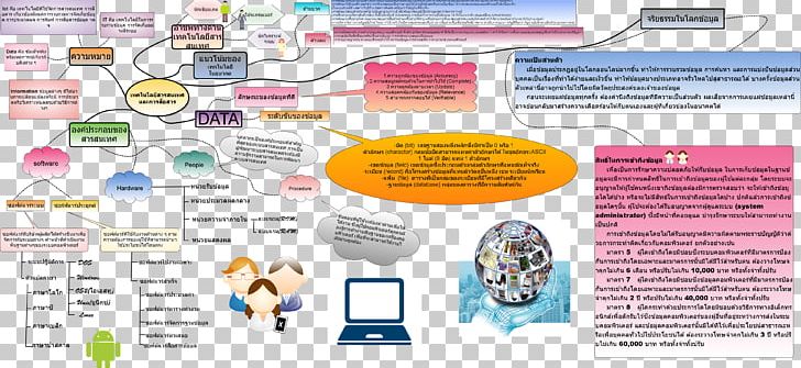 Technology Mind Map Information Diagram PNG, Clipart, Brand, Communication, Diagram, Electronics, Graphic Design Free PNG Download