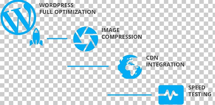 WordPress Plug-in Web Browser Mathematical Optimization PNG, Clipart, Area, Blog, Blue, Brand, Circle Free PNG Download