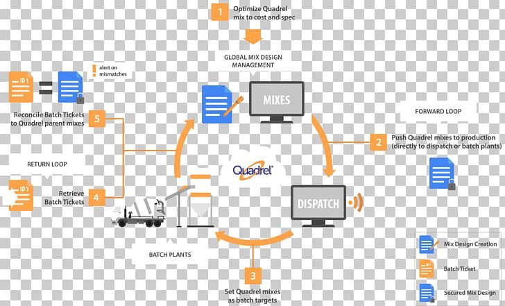 Service Organization System Patent PNG, Clipart, Brand, Closedloop Transfer Function, Commandline Interface, Communication, Computer Icon Free PNG Download