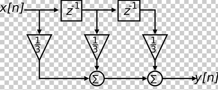 Finite Impulse Response Digital Filter Moving Average PNG, Clipart, Angle, Area, Black And White, Block Diagram, Diagram Free PNG Download