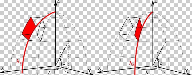 Coordinate System Local Coordinates Integration Point PNG, Clipart, Angle, Area, Boat, Coordinate System, Lambda Free PNG Download