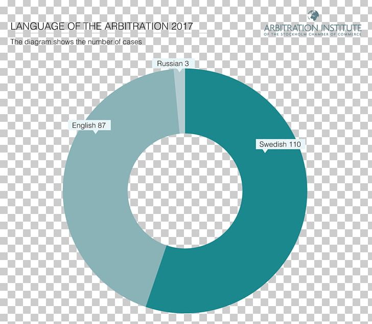 Stockholms Handelskammare Arbitration Institute Of The Stockholm Chamber Of Commerce Organization Arbitration Act 1996 PNG, Clipart, Also, Aqua, Arbitration, Brand, Circle Free PNG Download