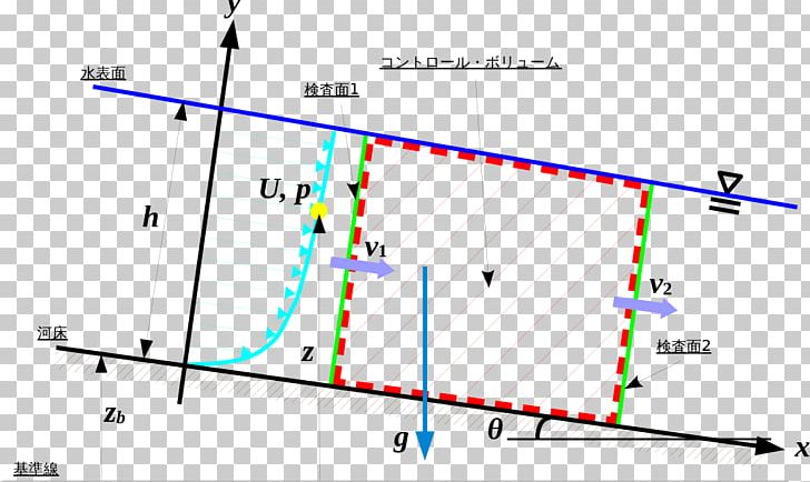 Line Point Angle Intersection Diagram PNG, Clipart, Angle, Area, Art, Circle, Diagram Free PNG Download