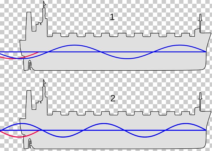 Wave-making Resistance Hull Speed Ship Wave Interference PNG, Clipart, Angle, Area, Auto Part, Bow Wave, Diagram Free PNG Download