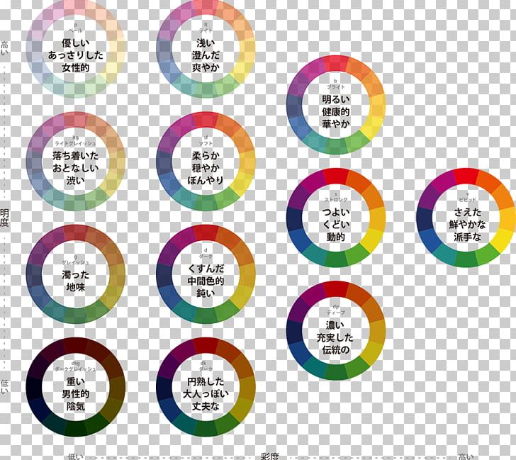 Hue Color Scheme Lightness Complementary Colors PNG, Clipart, Area, Art, Brand, Brightness, Circle Free PNG Download