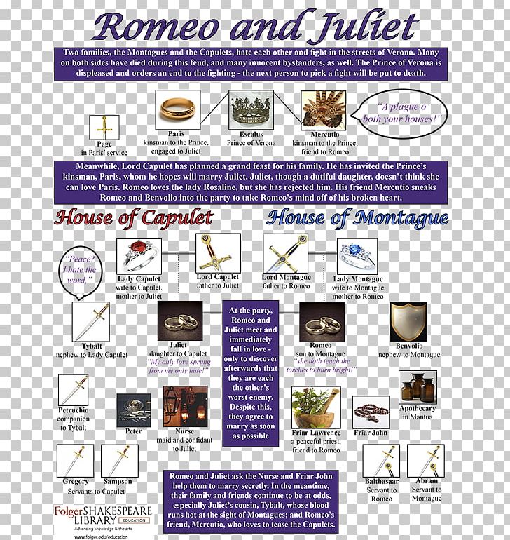 Romeo And Juliet Capulet Montague PNG, Clipart, Capulet, Character, Character Map, House, Juliet Free PNG Download
