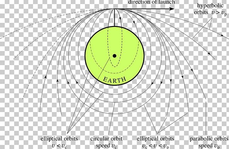 Circle Point Angle Green PNG, Clipart, Angle, Area, Circle, Diagram, Drawing Free PNG Download