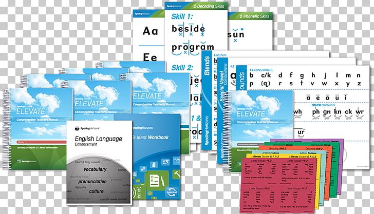 Education Teacher Teaching Reading: Whole Language And Phonics Direct Instruction PNG, Clipart, Brand, Communication, Curriculum, Diagram, Direct Instruction Free PNG Download