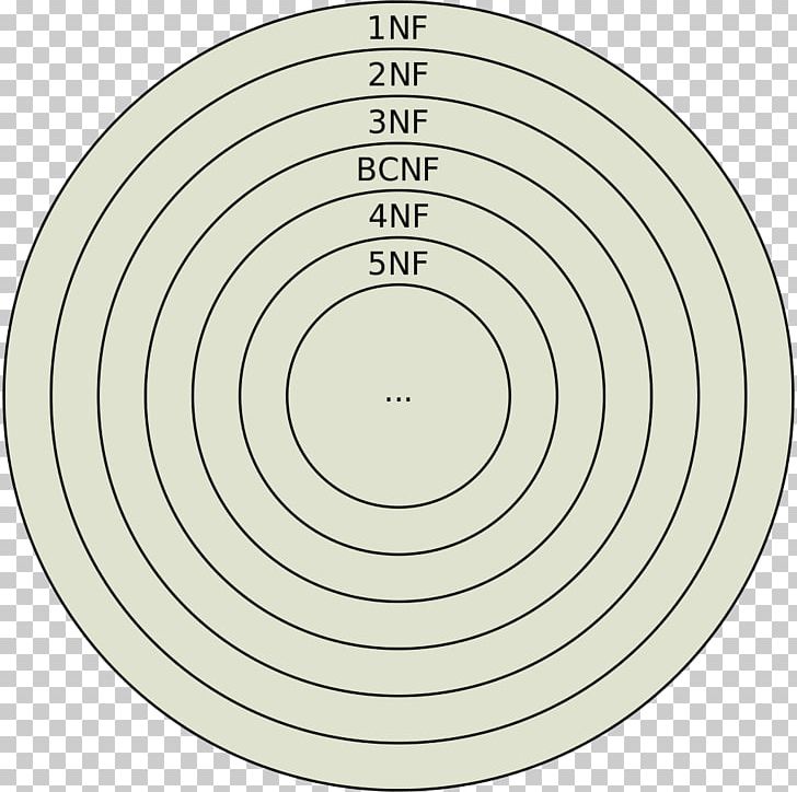 Database Normalization SQL Third Normal Form Computer File PNG, Clipart, Angle, Area, Circle, Data, Database Free PNG Download
