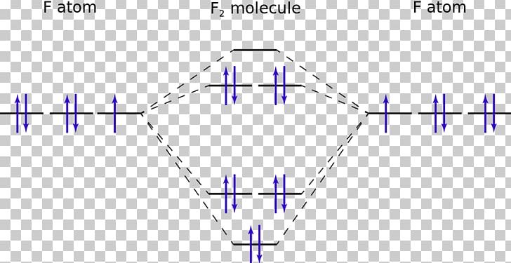 Molecular Orbital Diagram Difluorine PNG, Clipart, Angle, Area, Atomic Orbital, Circle, Coorbital Configuration Free PNG Download