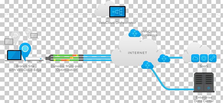 SD-WAN Wide Area Network Computer Network Cloud Computing Software-defined Networking PNG, Clipart, Broadband, Business, Cloud Computing, Communication, Computer Network Free PNG Download