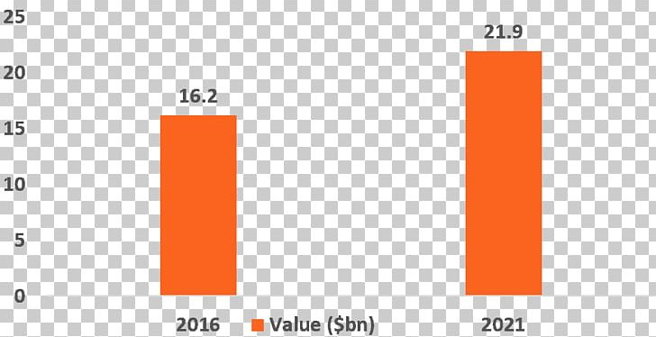 Middle East Academic Conference United States Convention Pathology PNG, Clipart, Academic Conference, Angle, Area, Bar Chart, Brand Free PNG Download