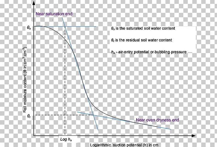 Document Line Angle PNG, Clipart, Angle, Area, Diagram, Document, Line Free PNG Download