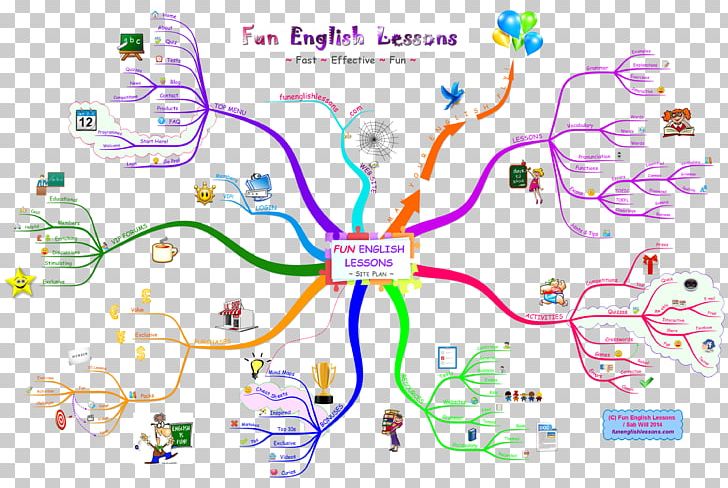 Map Fun English Lessons English Grammar PNG, Clipart, Area, Brain, College, Diagram, English Free PNG Download