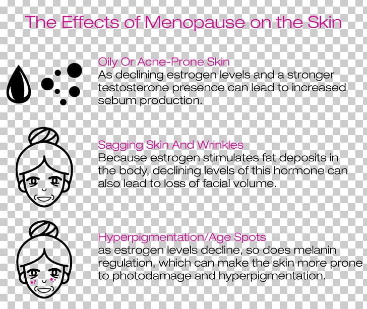 North American Menopause Society Skin Hormone Perimenopause PNG, Clipart, Acne, Area, Brand, Diagram, Document Free PNG Download