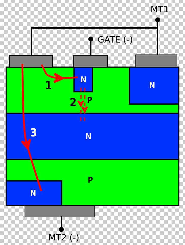 Opto-triac Electronics DIAC Gate Turn-off Thyristor PNG, Clipart, Alternating Current, Angle, Area, Diac, Diagram Free PNG Download