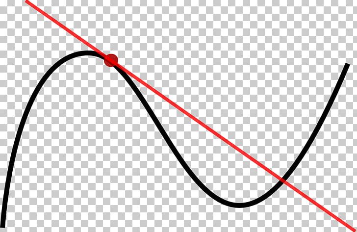 Tangent Curve Point Line Derivative PNG, Clipart, Angle, Area, Art, Calculus, Circle Free PNG Download