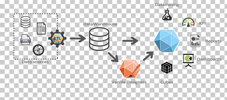 Vanilla Database Management System Business Intelligence BIRT Project PNG, Clipart, Apache Hadoop, Area, Birt Project, Brand, Business Intelligence Free PNG Download