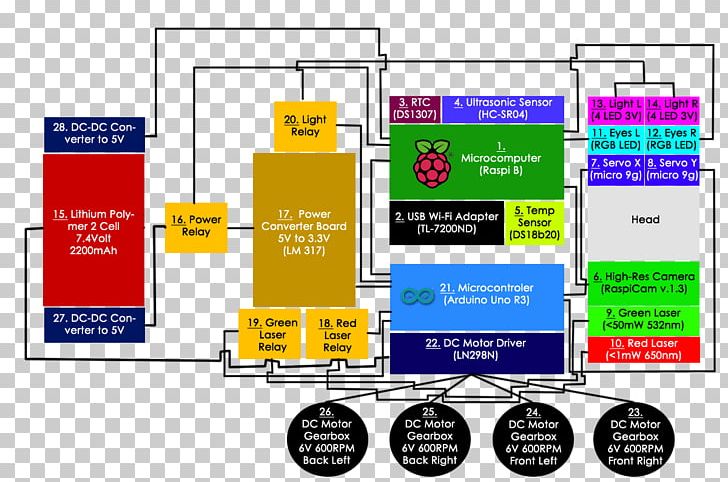 Computer Software Computer Hardware Computer Servers Library PNG, Clipart, Arduino, Area, Brand, Communication, Computer Hardware Free PNG Download