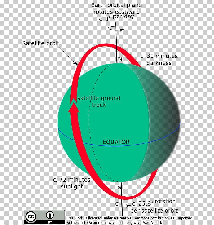 Ternua Sphere XL Angle Product Design Diagram PNG, Clipart, Angle, Area, Circle, Diagram, Line Free PNG Download