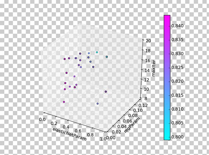 Hyperparameter Optimization Plot Monte Carlo Method Logistic Regression PNG, Clipart, Angle, Apache Spark, Area, Diagram, Gensim Free PNG Download