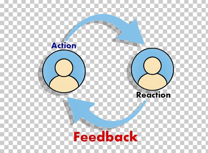 360-degree Feedback Communication Computer PNG, Clipart, 360degree Feedback, Area, Blog, Button, Circle Free PNG Download