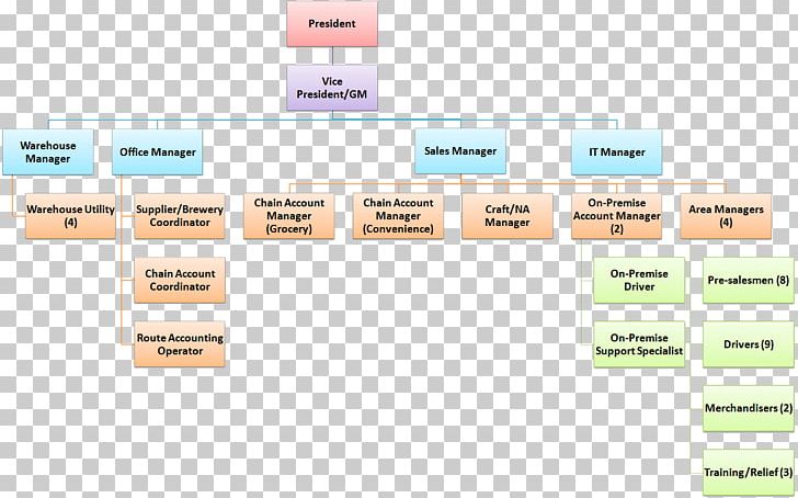 Organization Brand Diagram PNG, Clipart, Area, Art, Brand, Computer Software, Diagram Free PNG Download