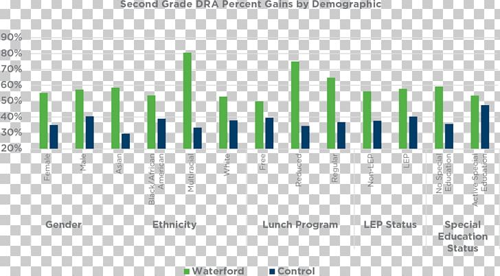 Vertical Market Market Segmentation Sales Marketing Strategy Business PNG, Clipart, Angle, Brand, Business, Diagram, Document Free PNG Download