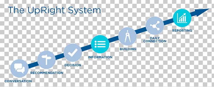 Brand Online Presence Management Marketing Logo PNG, Clipart, Brand, Diagram, Information, Lead Generation, Line Free PNG Download