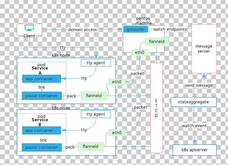 Line Angle Diagram PNG, Clipart, Angle, Area, Art, Diagram, Kubernetes Free PNG Download