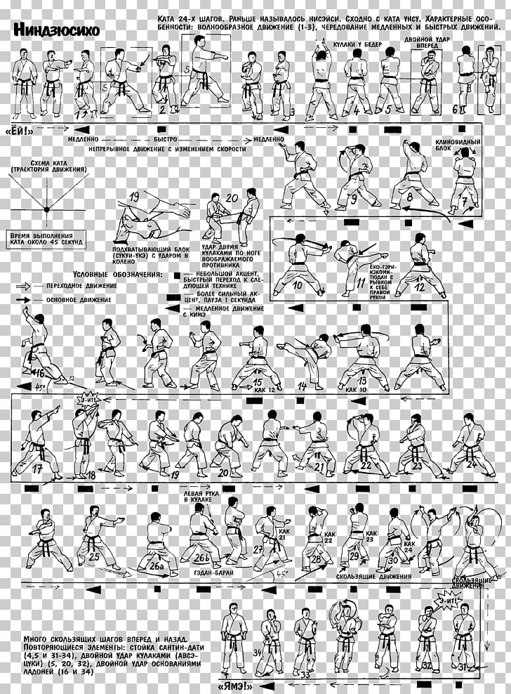 Shotokan Karate Kata Karate Kata Wadō-ryū PNG, Clipart, Area, Black And White, Cartoon, Coloring Book, Comics Free PNG Download