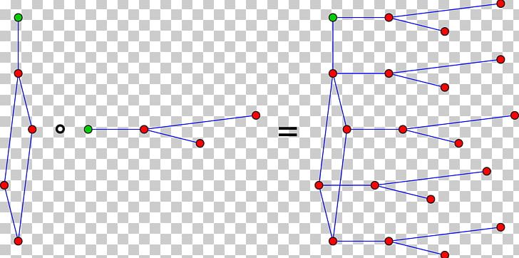 Graph Product Cartesian Product Of Graphs Tensor Product Of Graphs Graph Operations PNG, Clipart, Angle, Binary Operation, Cartesian Product, Circle, Commutative Property Free PNG Download