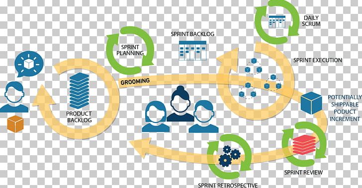 Scrum Agile Software Development Methodology Computer Software PNG, Clipart, Agile Software Development, Area, Brand, Chart, Circle Free PNG Download