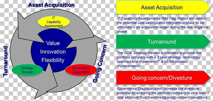 Private Equity Portfolio Company Investment PNG, Clipart, Area, Business, Business Development Company, Circle, Communication Free PNG Download