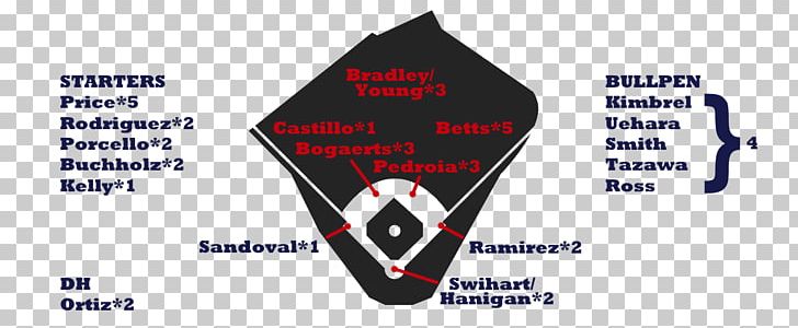 Boston Red Sox Tampa Bay Rays American League East Toronto Blue Jays Baltimore Orioles PNG, Clipart, American League East, Atlanta Braves, Baltimore Orioles, Baseball, Boston Red Sox Free PNG Download