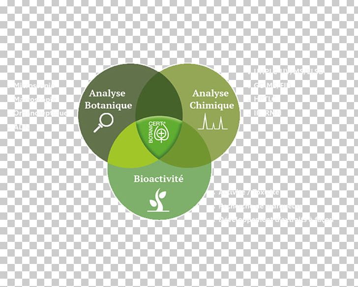 Product Logo BotaniCert Research Brand PNG, Clipart, Botanicert, Brand, Business, Diagram, Doctor Of Pharmacy Free PNG Download