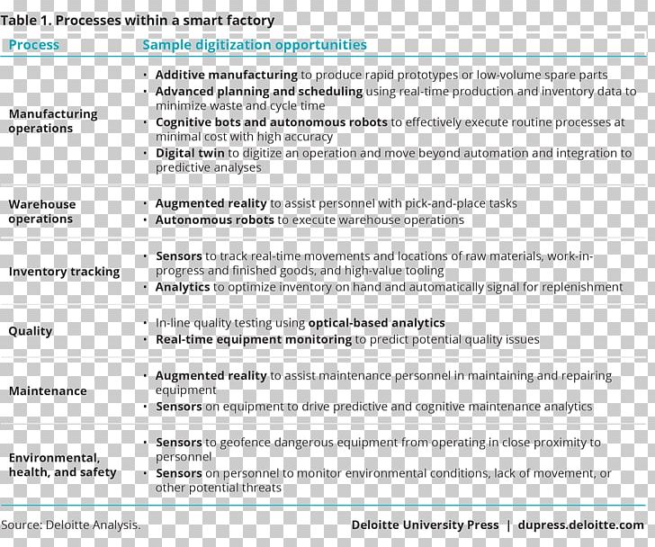 Document Pin LinkedIn Concept Font PNG, Clipart, Area, Concept, Discover Card, Document, Equation Of State Free PNG Download