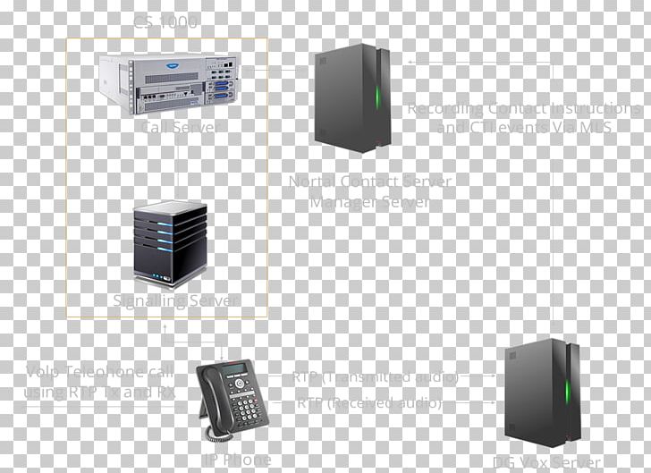 Avaya Computer Telephony Integration VoIP Recording IP PBX Voice Over IP PNG, Clipart, Avaya, Business Telephone System, Call Centre, Computer Telephony Integration, Electronics Free PNG Download