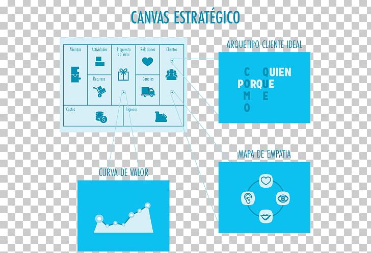 Culture Implementation Cultura Digital Organization Plan PNG, Clipart, Angle, Area, Brand, Communication, Computer Icon Free PNG Download