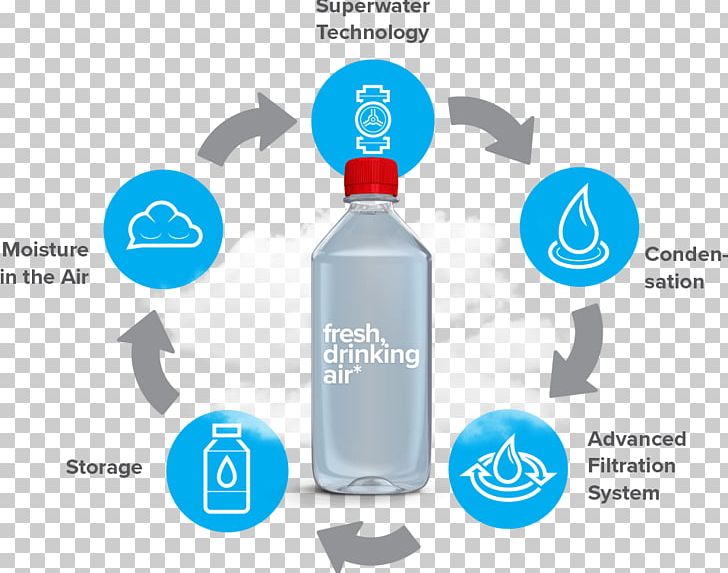 Water Bottles Glass Bottle Plastic Bottle PNG, Clipart, Atmospheric Water Generator, Bottle, Brand, Drinkware, Glass Free PNG Download